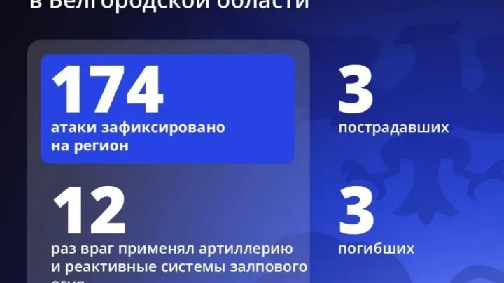 Три человека погибли и трое ранены при атаках на Белгородскую область