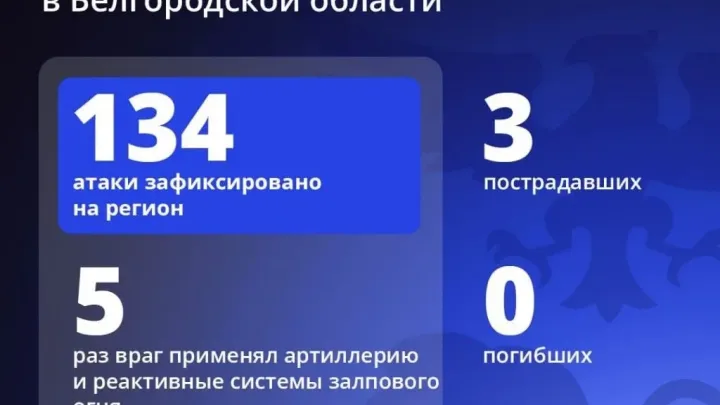 Белгородская область подверглась 134 атакам за сутки: один человек погиб и трое ранены
